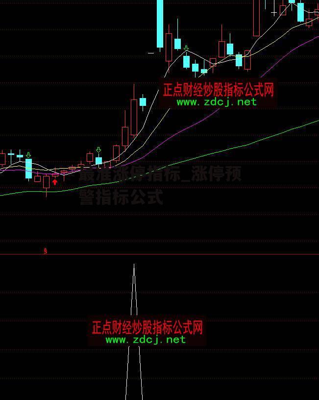 最准涨停指标_涨停预警指标公式