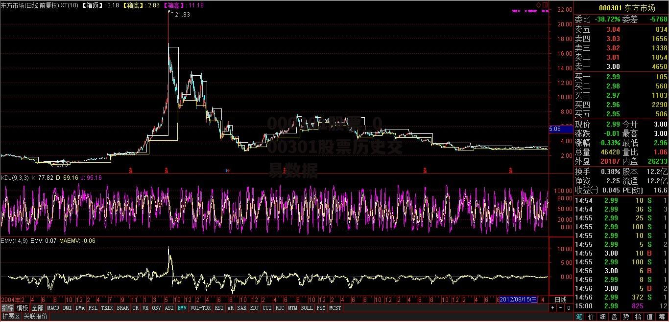 000301股票_000301股票历史交易数据