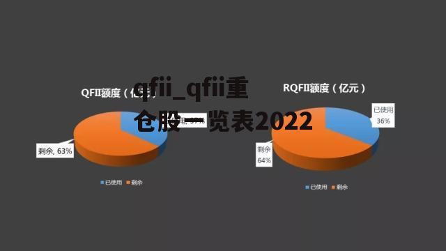 qfii_qfii重仓股一览表2022