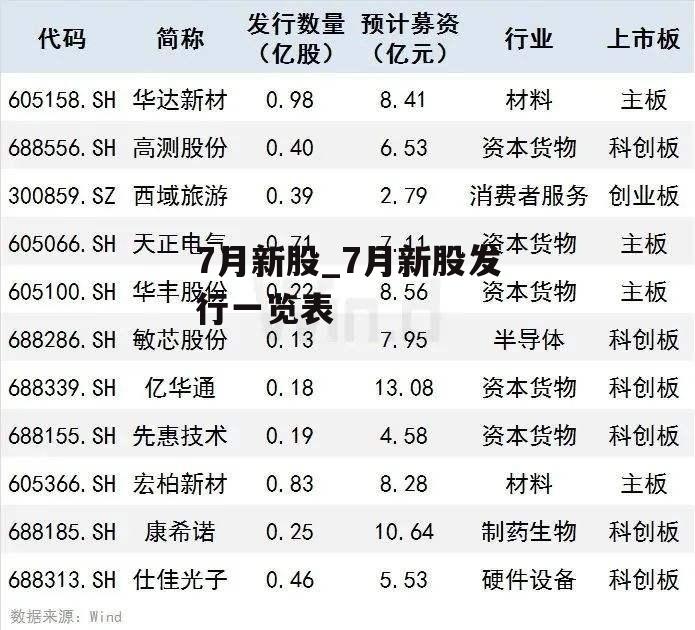 7月新股_7月新股发行一览表