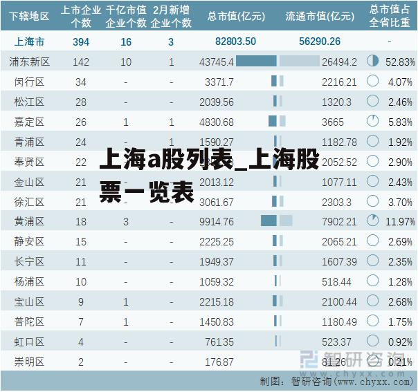 上海a股列表_上海股票一览表