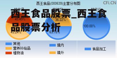 西王食品股票_西王食品股票分析