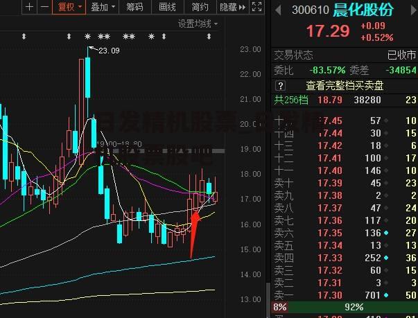 日发精机股票_日发精机股票股吧