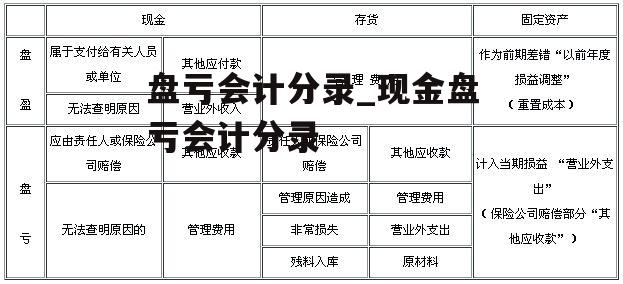 盘亏会计分录_现金盘亏会计分录