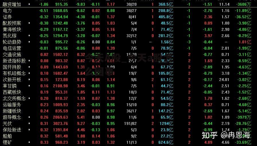 今天A股_今天a股怎么回事