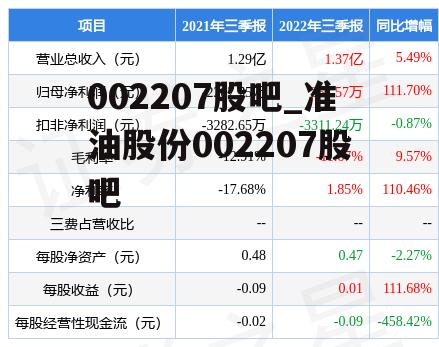 002207股吧_准油股份002207股吧