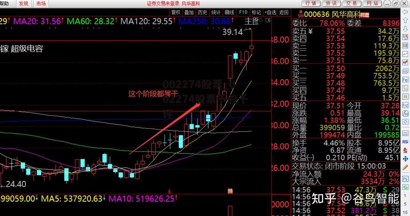 002274股票_002274股票千股千评