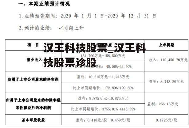 汉王科技股票_汉王科技股票诊股