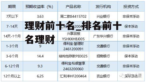 理财前十名_排名前十名理财