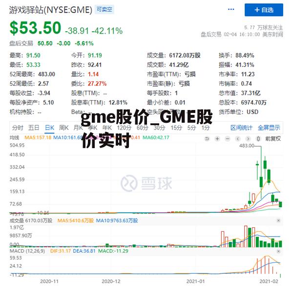 gme股价_GME股价实时