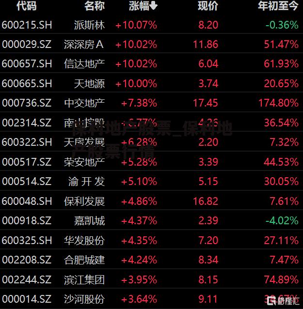 保利地产股票_保利地产股票行情