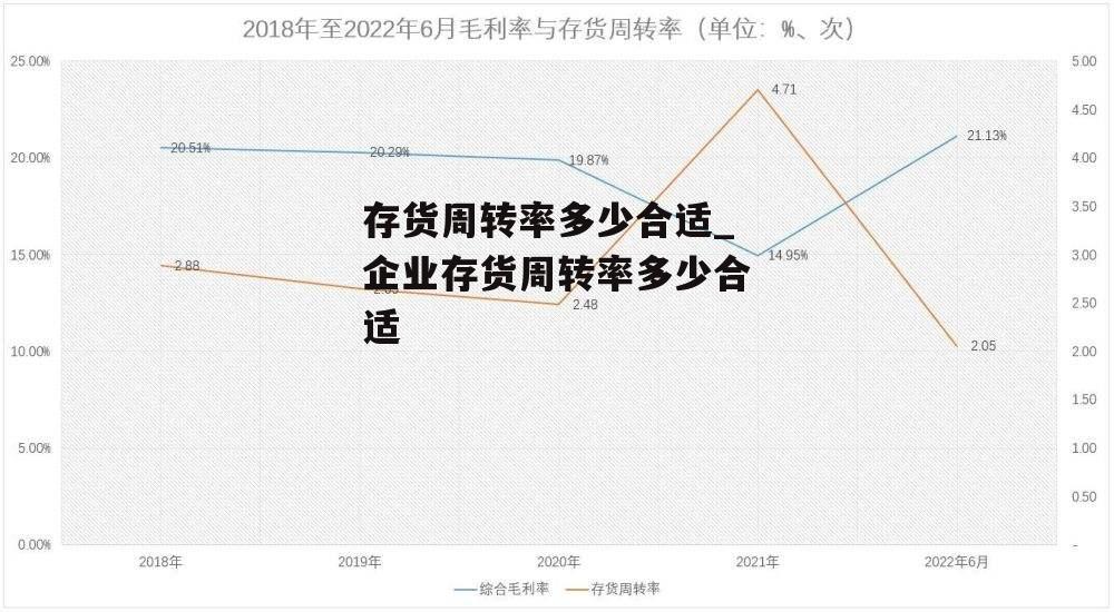 存货周转率多少合适_企业存货周转率多少合适