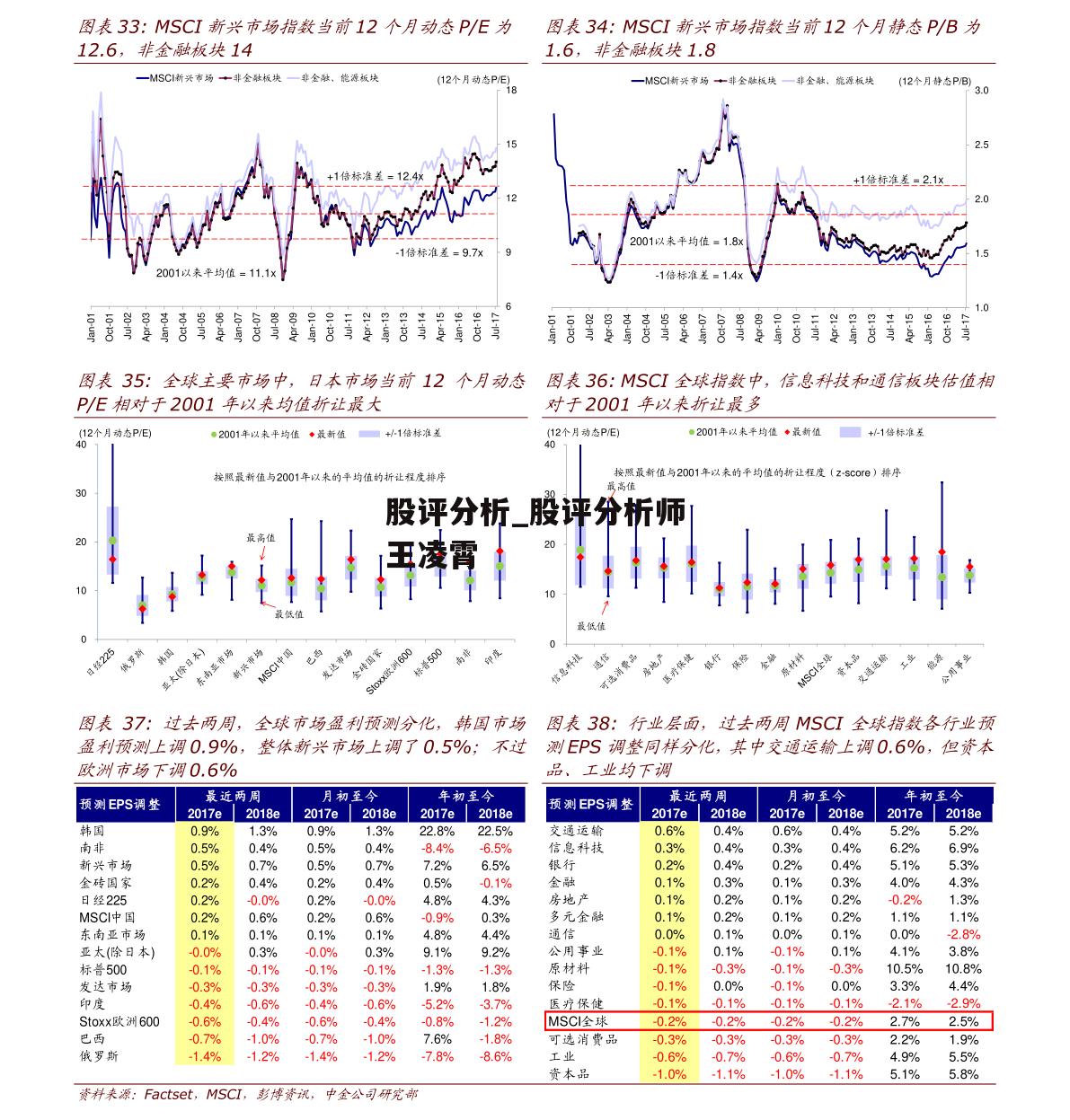 股评分析_股评分析师王凌霄