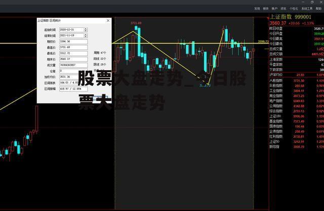 股票大盘走势_今日股票大盘走势