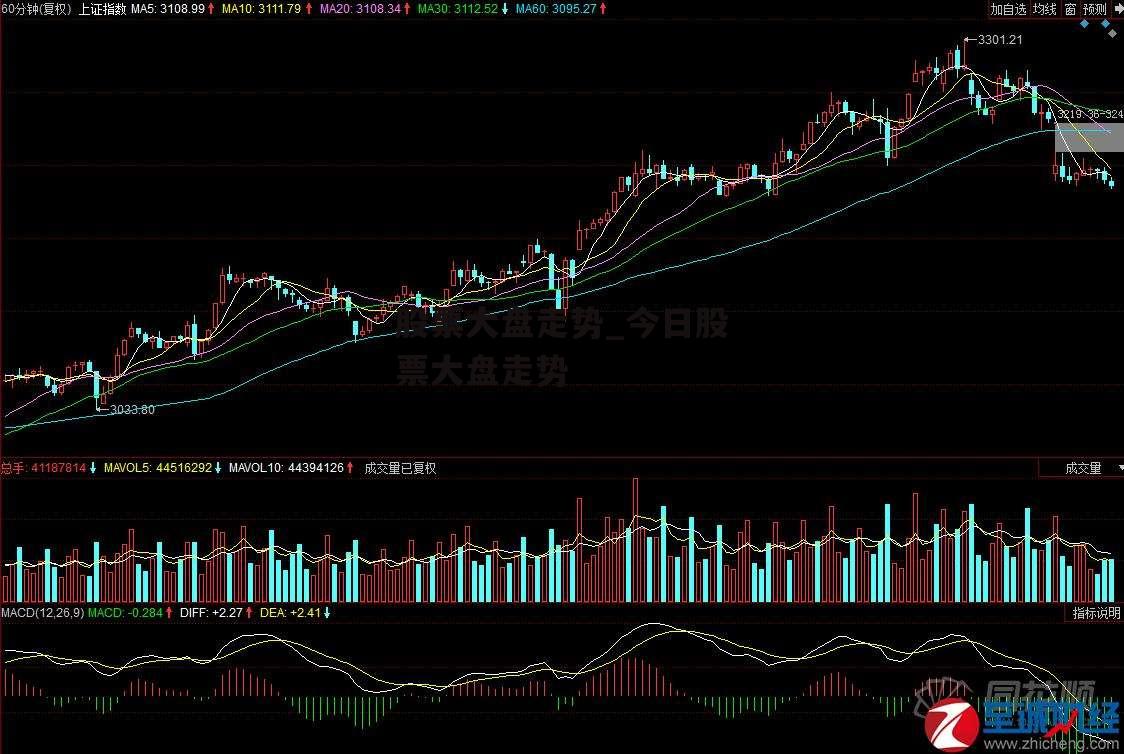 股票大盘走势_今日股票大盘走势