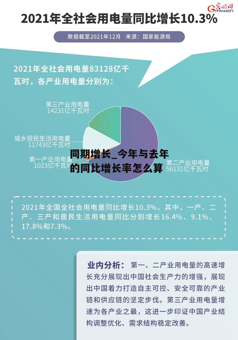 同期增长_今年与去年的同比增长率怎么算