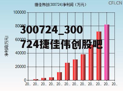 300724_300724捷佳伟创股吧