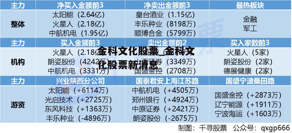 金科文化股票_金科文化股票新消息