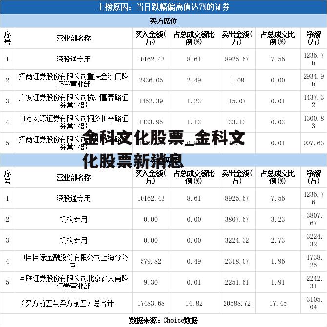 金科文化股票_金科文化股票新消息