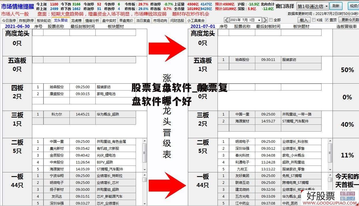 股票复盘软件_股票复盘软件哪个好