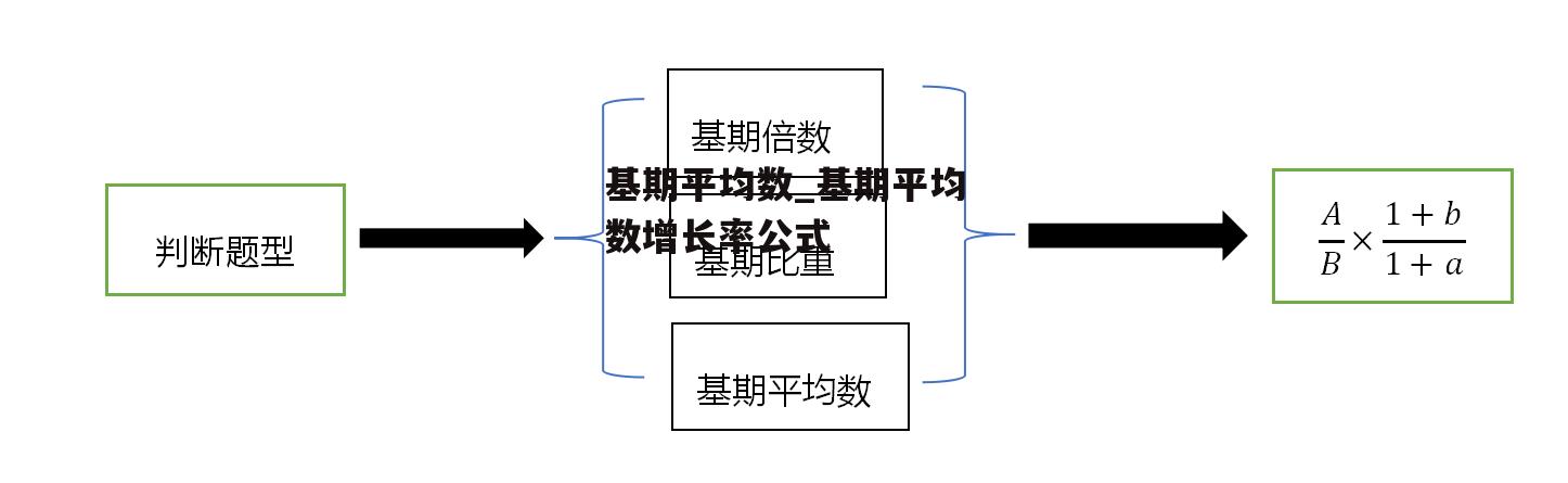 基期平均数_基期平均数增长率公式