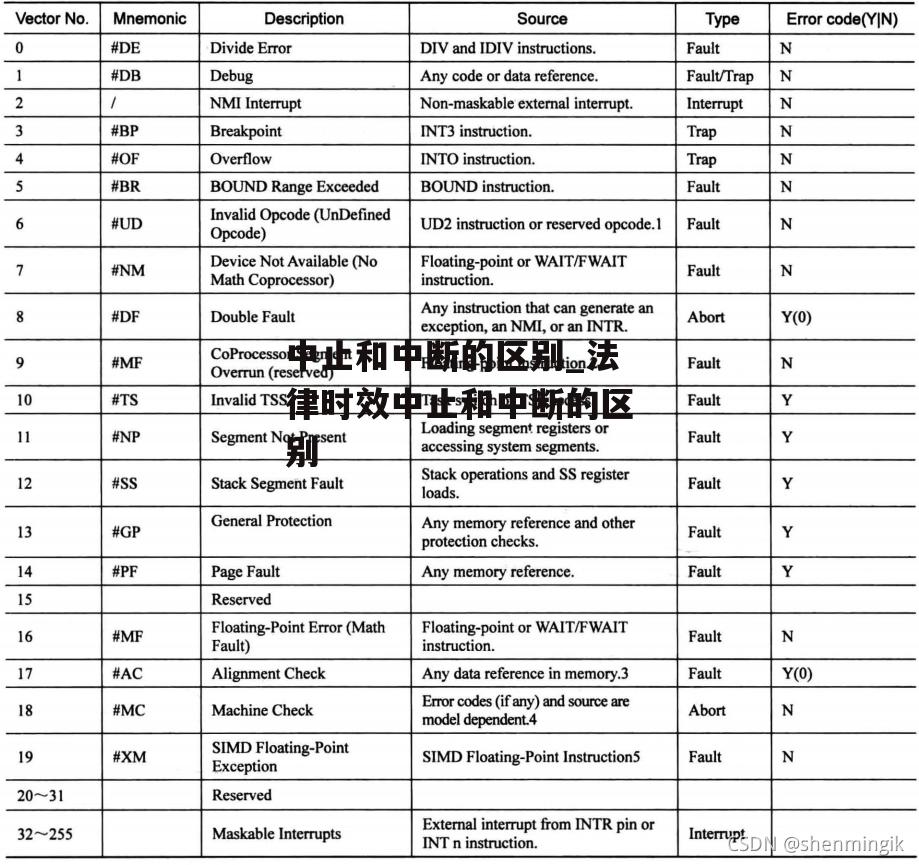 中止和中断的区别_法律时效中止和中断的区别