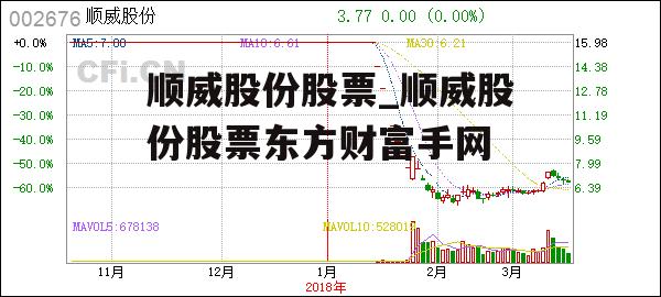 顺威股份股票_顺威股份股票东方财富手网