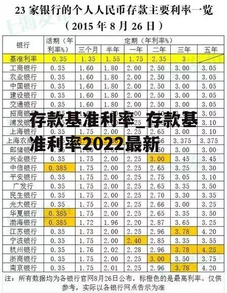 存款基准利率_存款基准利率2022最新