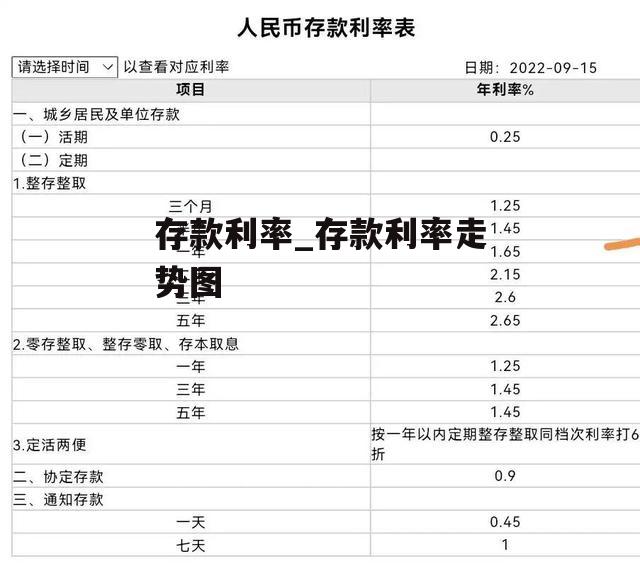 存款利率_存款利率走势图