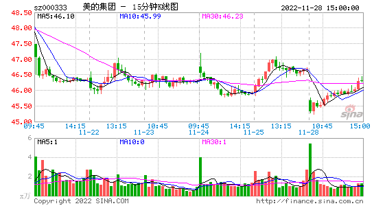 美的股票_美的股票行情