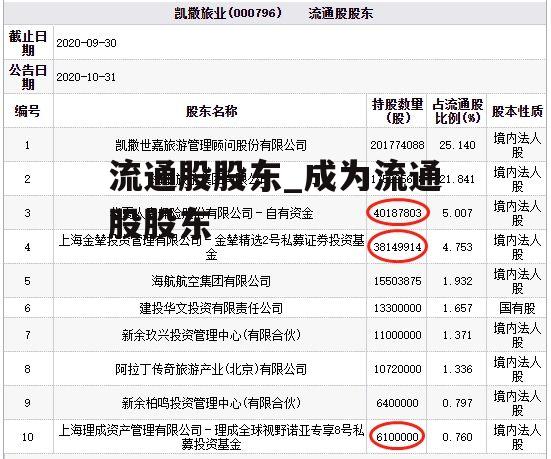 流通股股东_成为流通股股东