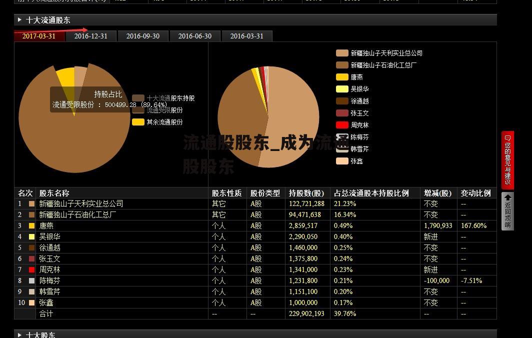 流通股股东_成为流通股股东