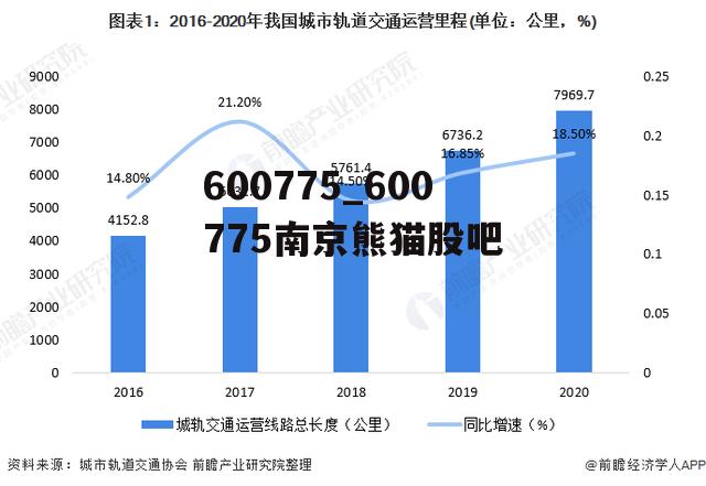 600775_600775南京熊猫股吧