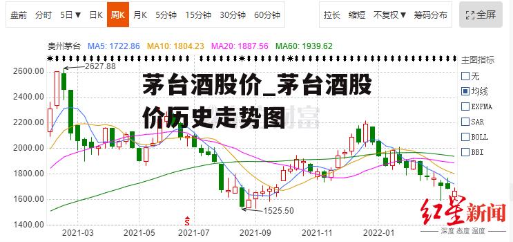 茅台酒股价_茅台酒股价历史走势图