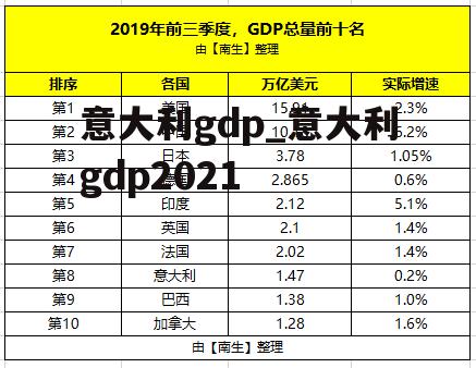 意大利gdp_意大利gdp2021