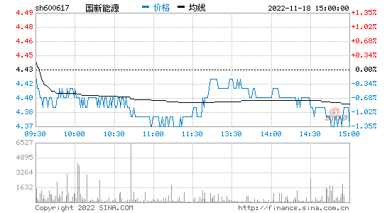 今日股票行情_今日股票行情实时查询