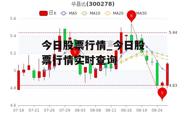 今日股票行情_今日股票行情实时查询