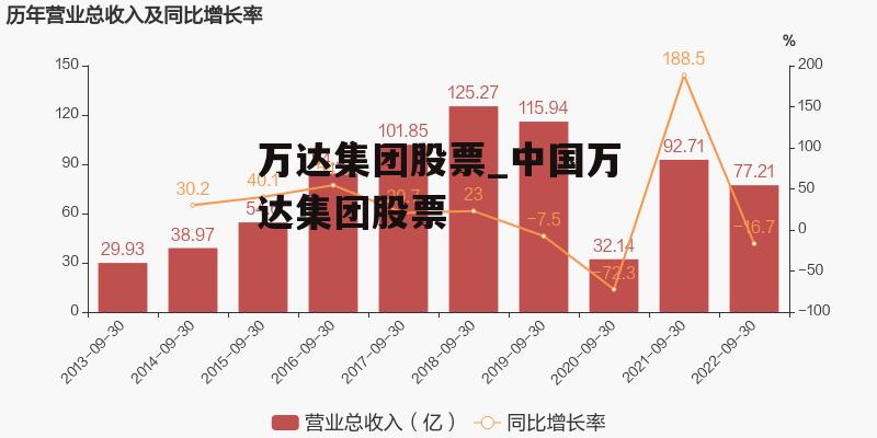 万达集团股票_中国万达集团股票