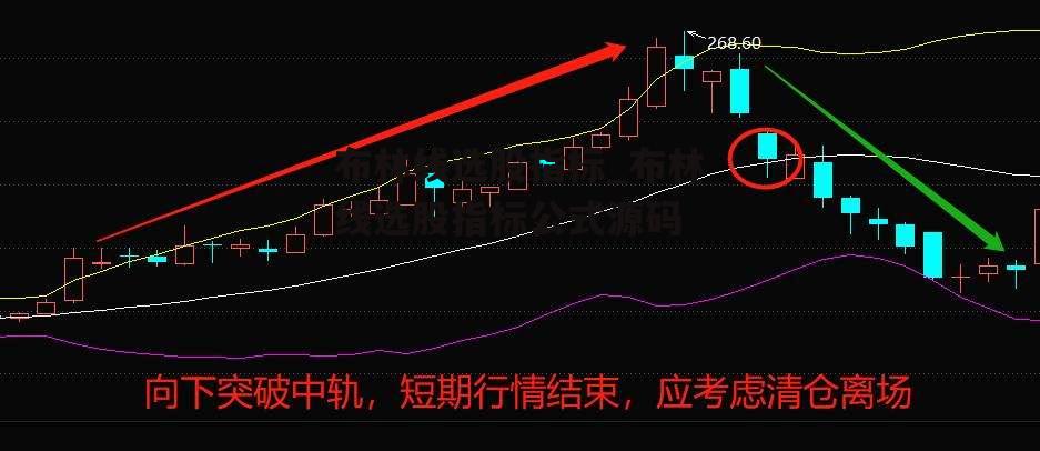 布林线选股指标_布林线选股指标公式源码