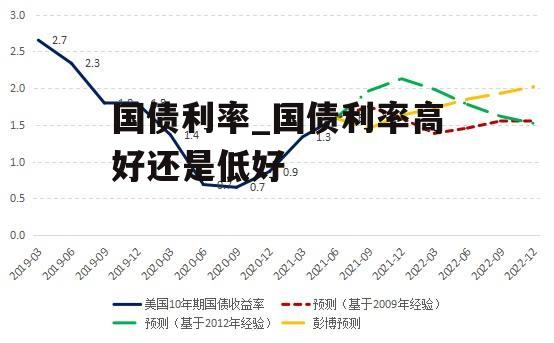 国债利率_国债利率高好还是低好