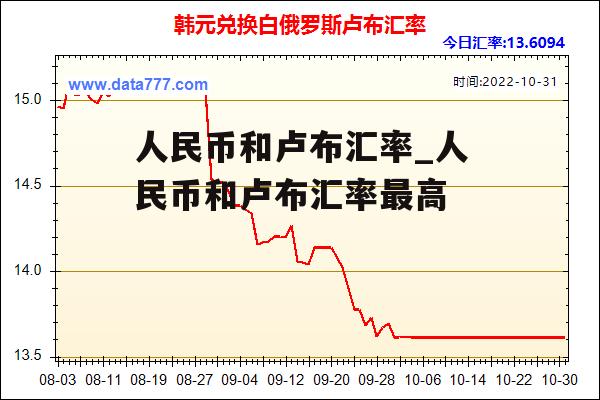 人民币和卢布汇率_人民币和卢布汇率最高