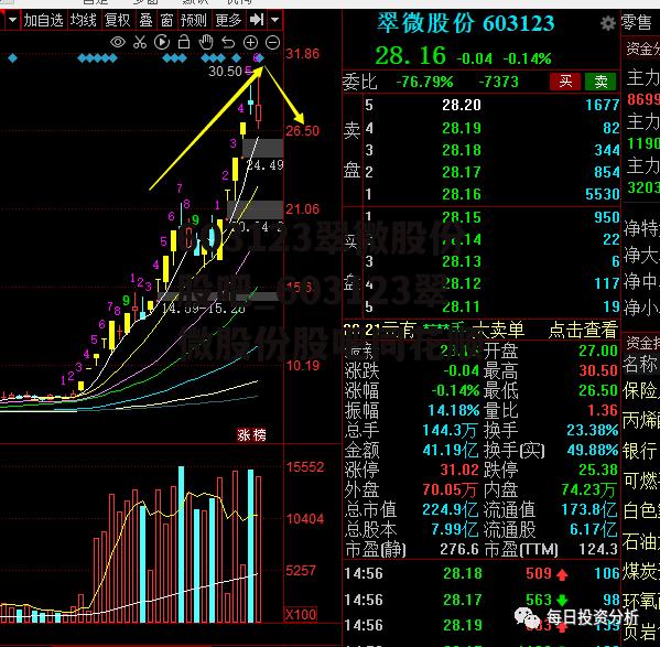 603123翠微股份股吧_603123翠微股份股吧同花顺