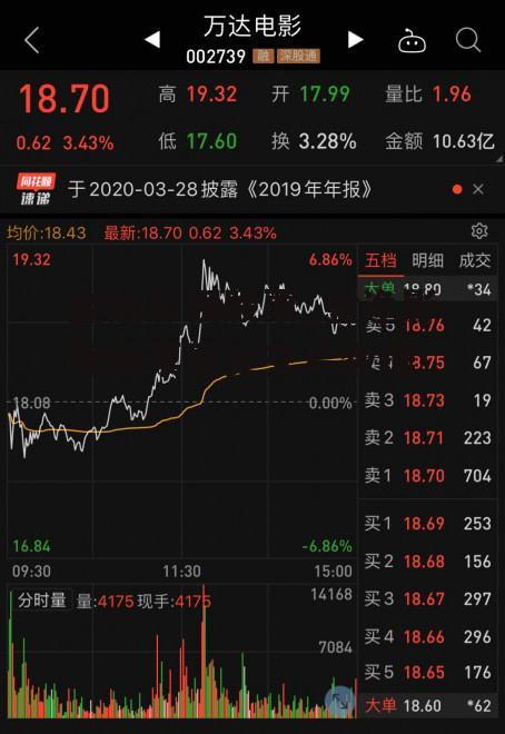 金逸影视股票_金逸影视股票历史交易数据