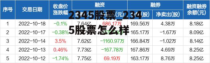 2345股票_2345股票怎么样