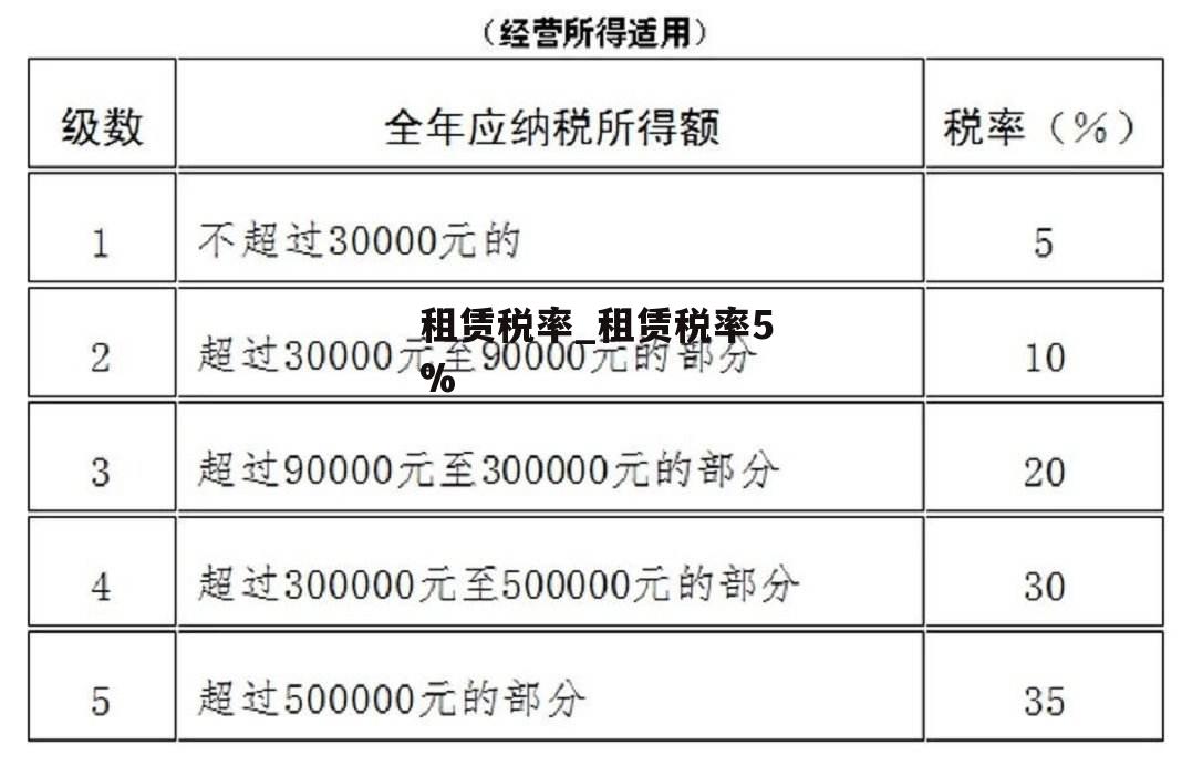 租赁税率_租赁税率5%