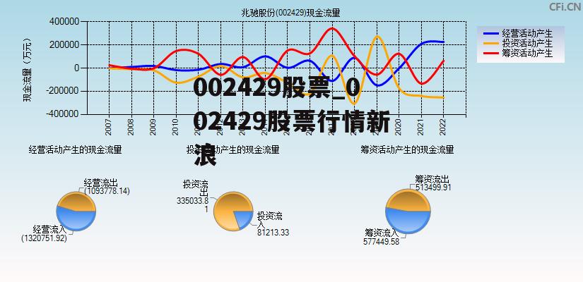 002429股票_002429股票行情新浪