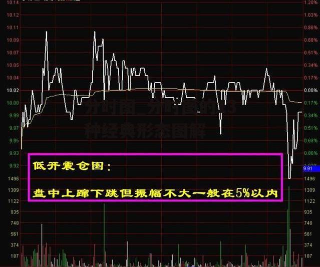 分时图_分时图的13种经典形态图解