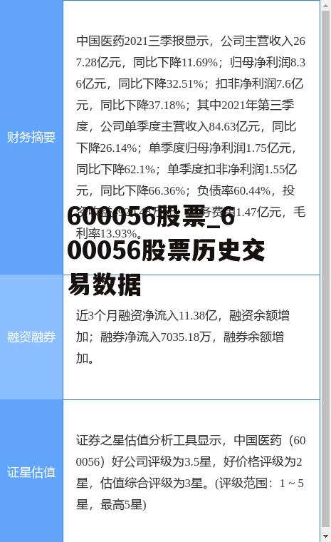 600056股票_600056股票历史交易数据