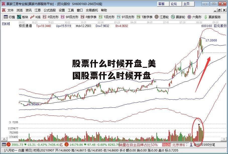 股票什么时候开盘_美国股票什么时候开盘