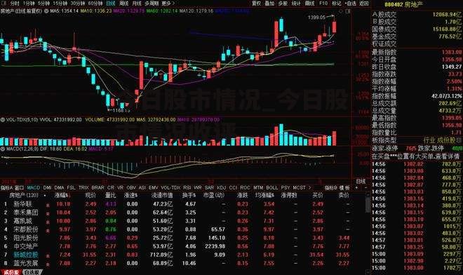 今日股市情况_今日股市情况收评